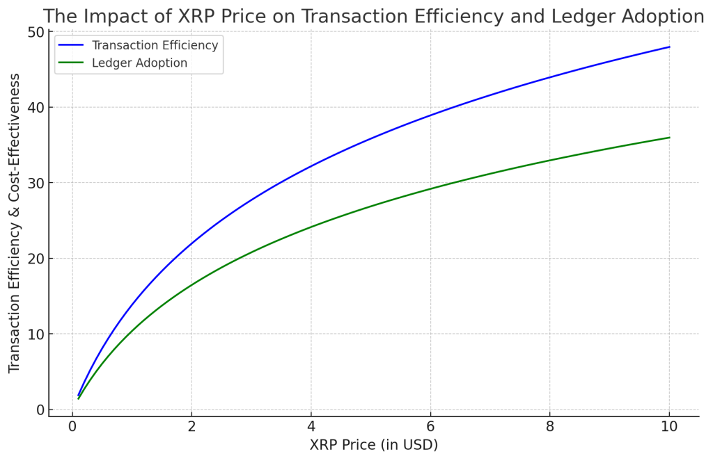 porque debe subir el precio de xrp
